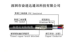 深圳奮進達 RVVP 6x0.5 28/0.15 控制屏蔽電纜解析與應用